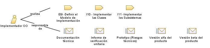 Implementador_OO
